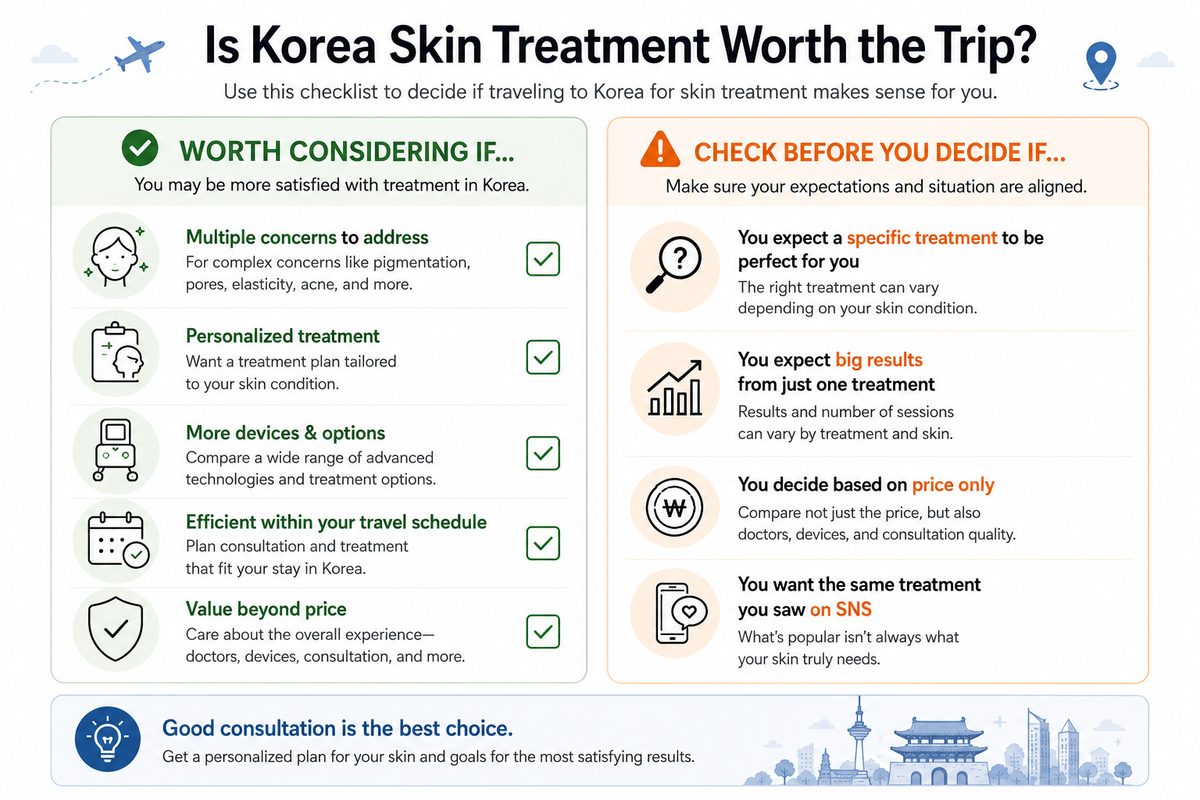 Checklist weighing when a skin treatment trip to Korea suits a patient and when to reconsider