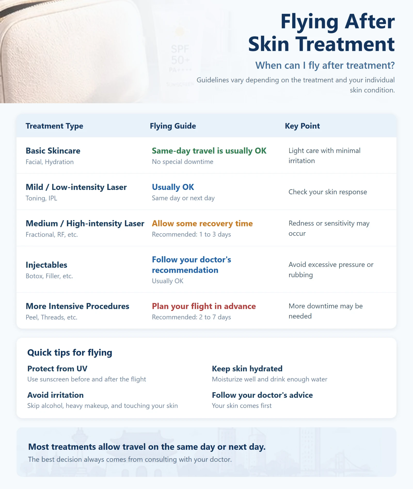 Flying after skin treatment guide: when you can fly after laser, injectables and other treatments in Korea